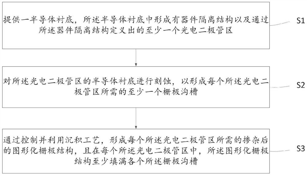 Image sensor and method for forming pixel structure of image sensor