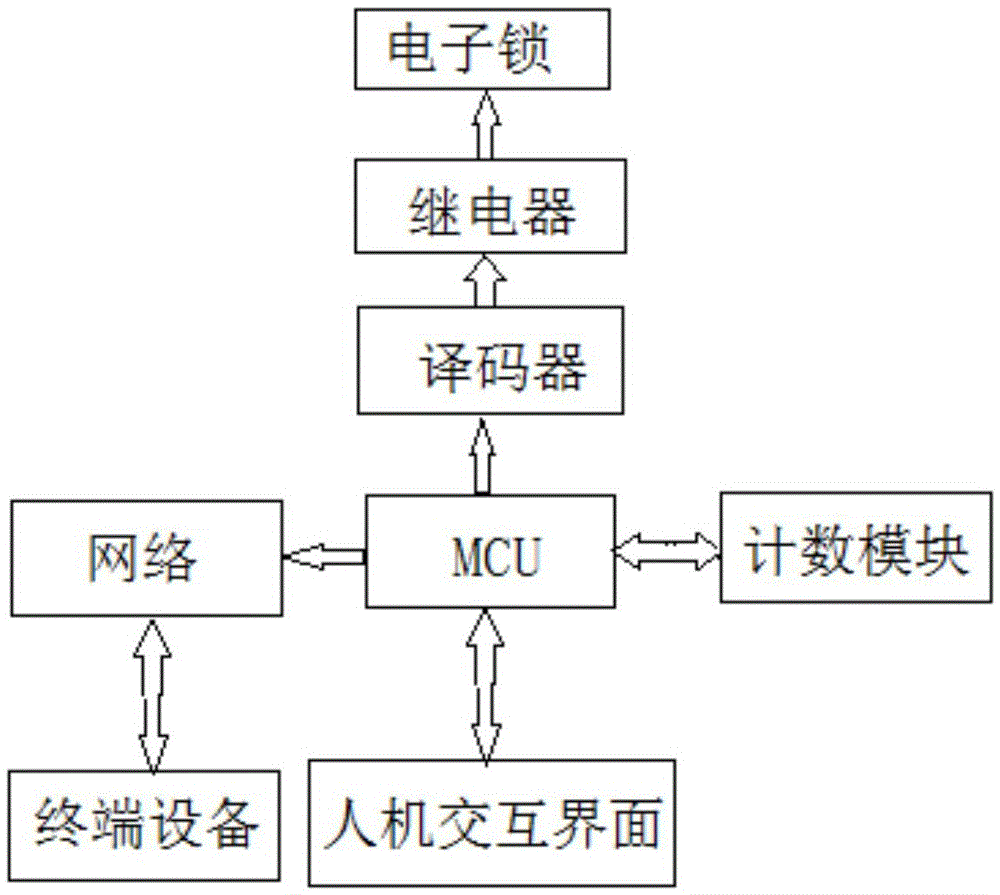 Intelligent express delivery cabinet with statistics function