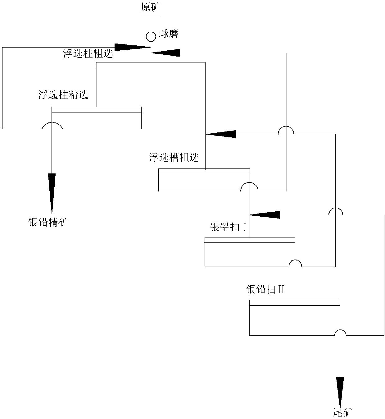 Column-machine jointed segmental asynchronous rough concentrate regrinding and lead selecting method