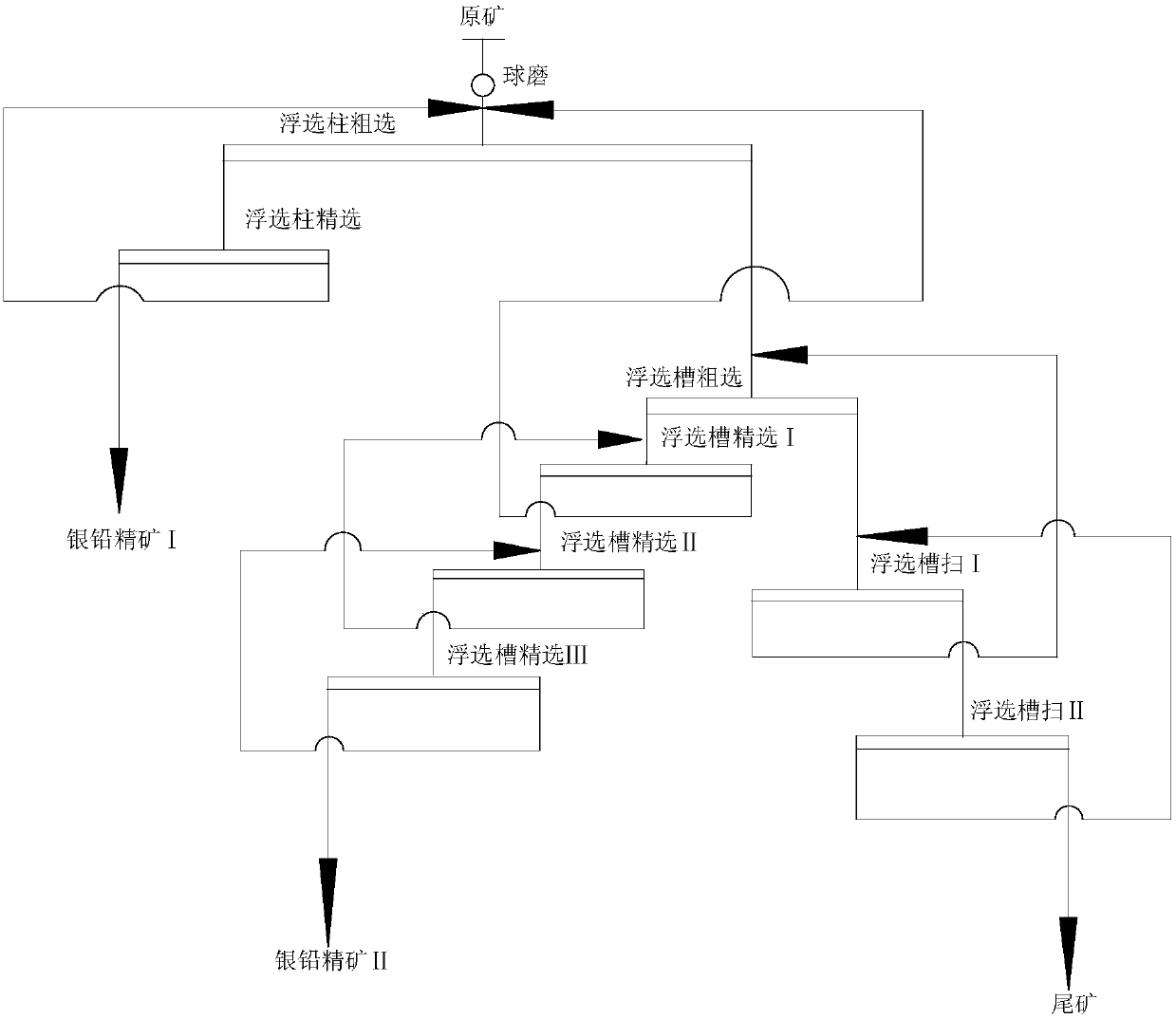 Column-machine jointed segmental asynchronous rough concentrate regrinding and lead selecting method