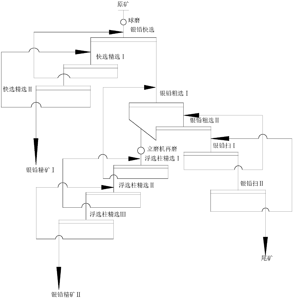 Column-machine jointed segmental asynchronous rough concentrate regrinding and lead selecting method