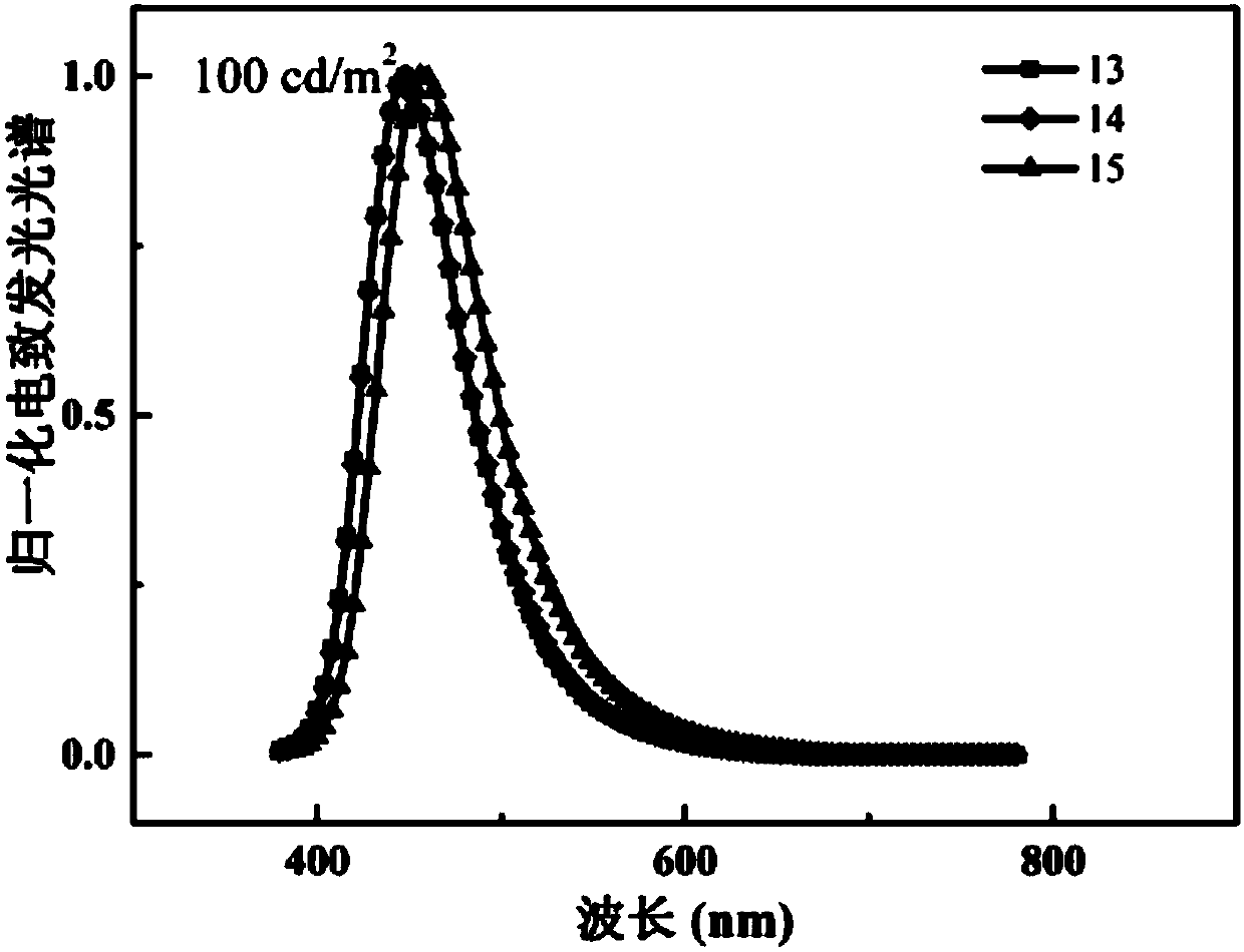 Terpyridine derivative and preparation method and application thereof as well as device