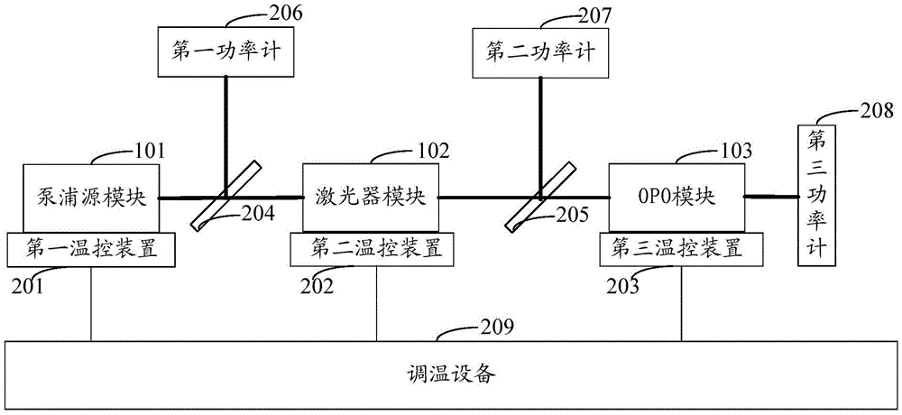 Solid-state laser life test device