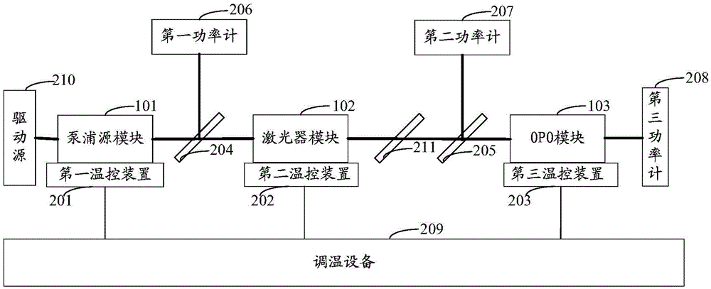 Solid-state laser life test device