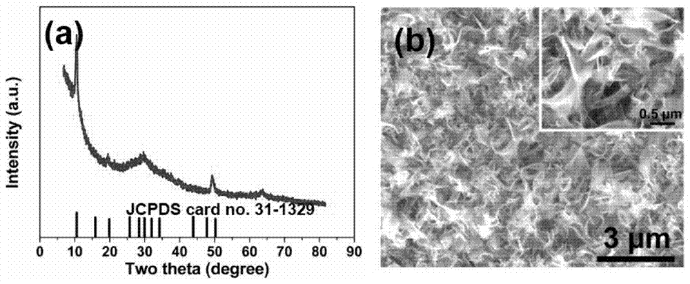 Preparation method of high-voltage sodium ion supercapacitor