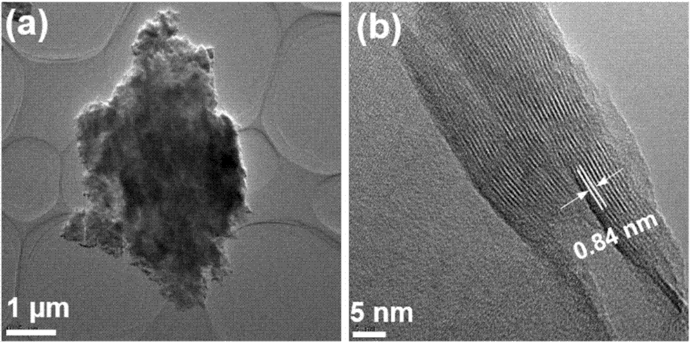 Preparation method of high-voltage sodium ion supercapacitor