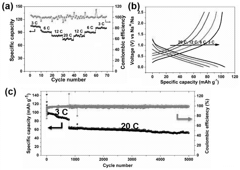 Preparation method of high-voltage sodium ion supercapacitor