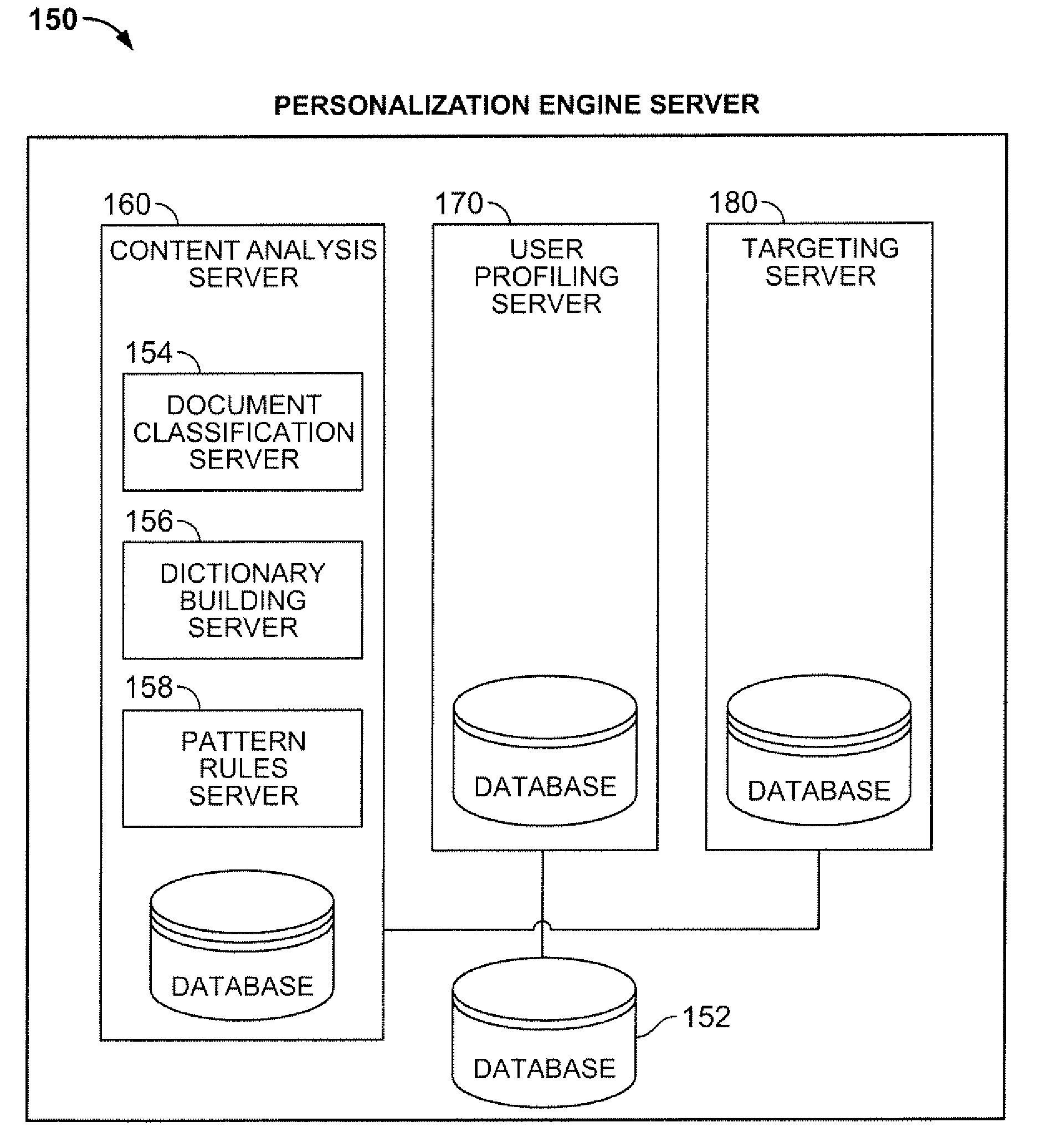 Personalization engine for building a dynamic classification dictionary