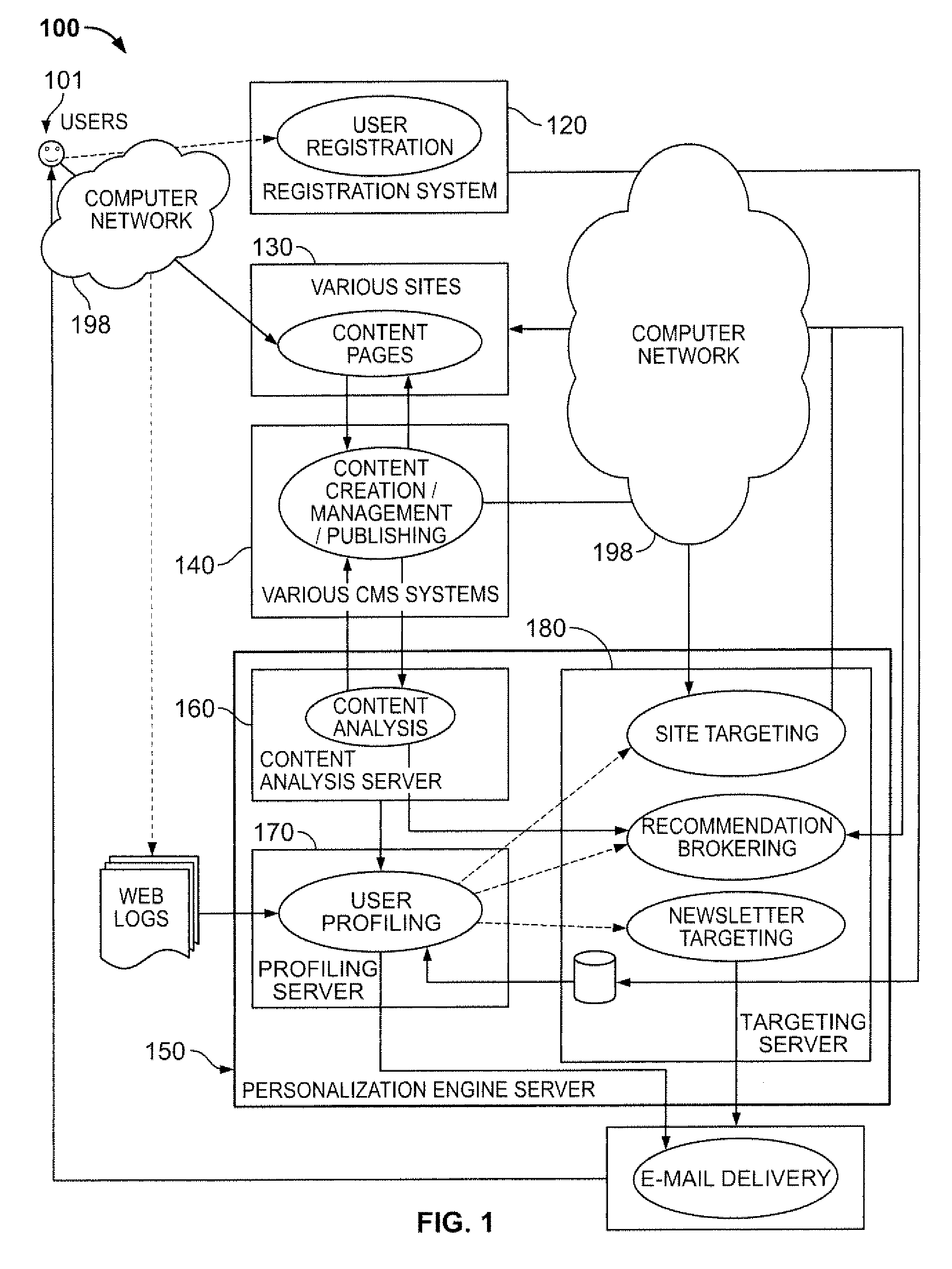 Personalization engine for building a dynamic classification dictionary