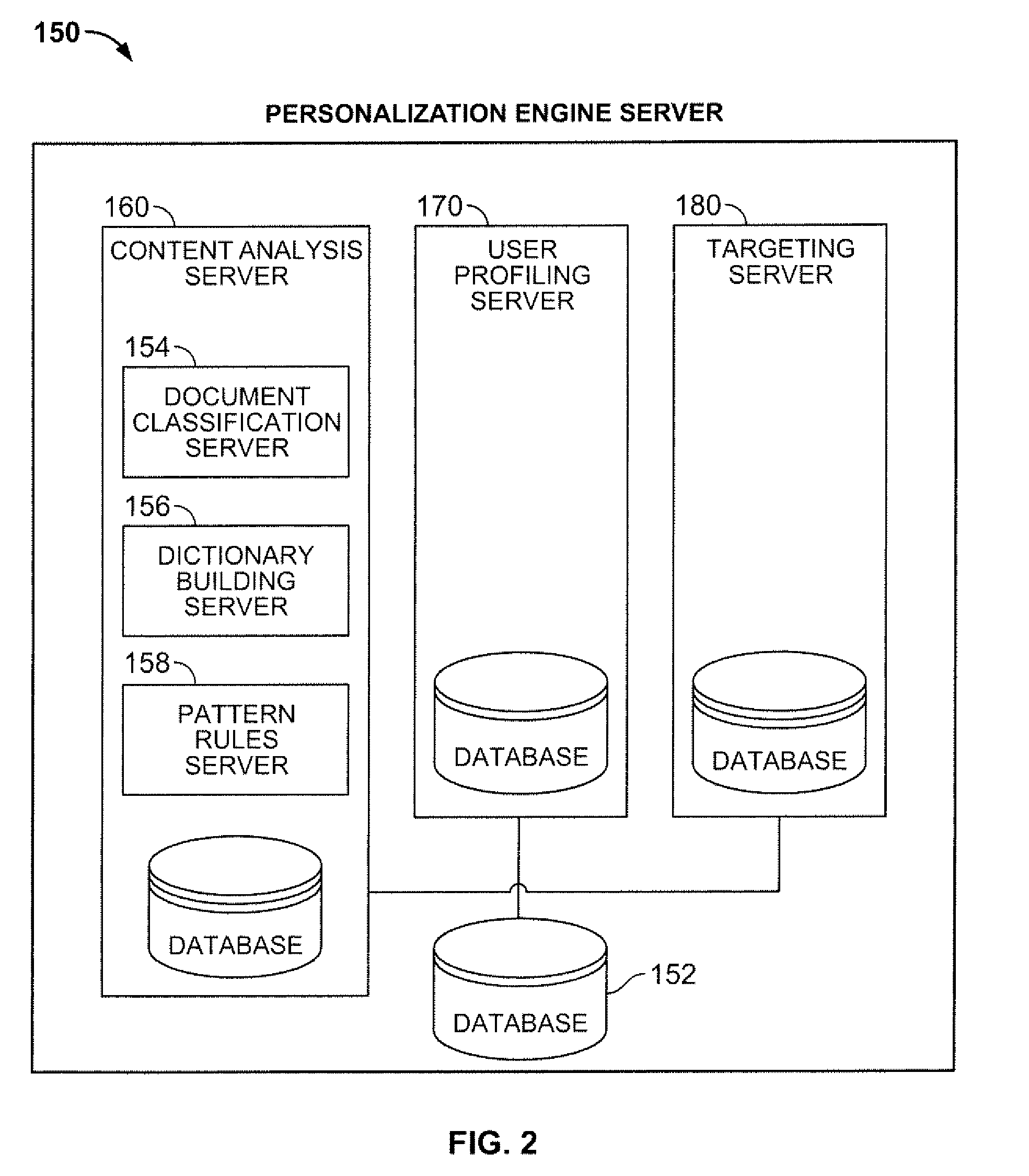 Personalization engine for building a dynamic classification dictionary