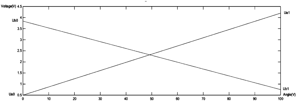 Electric car accelerator pedal check algorithm