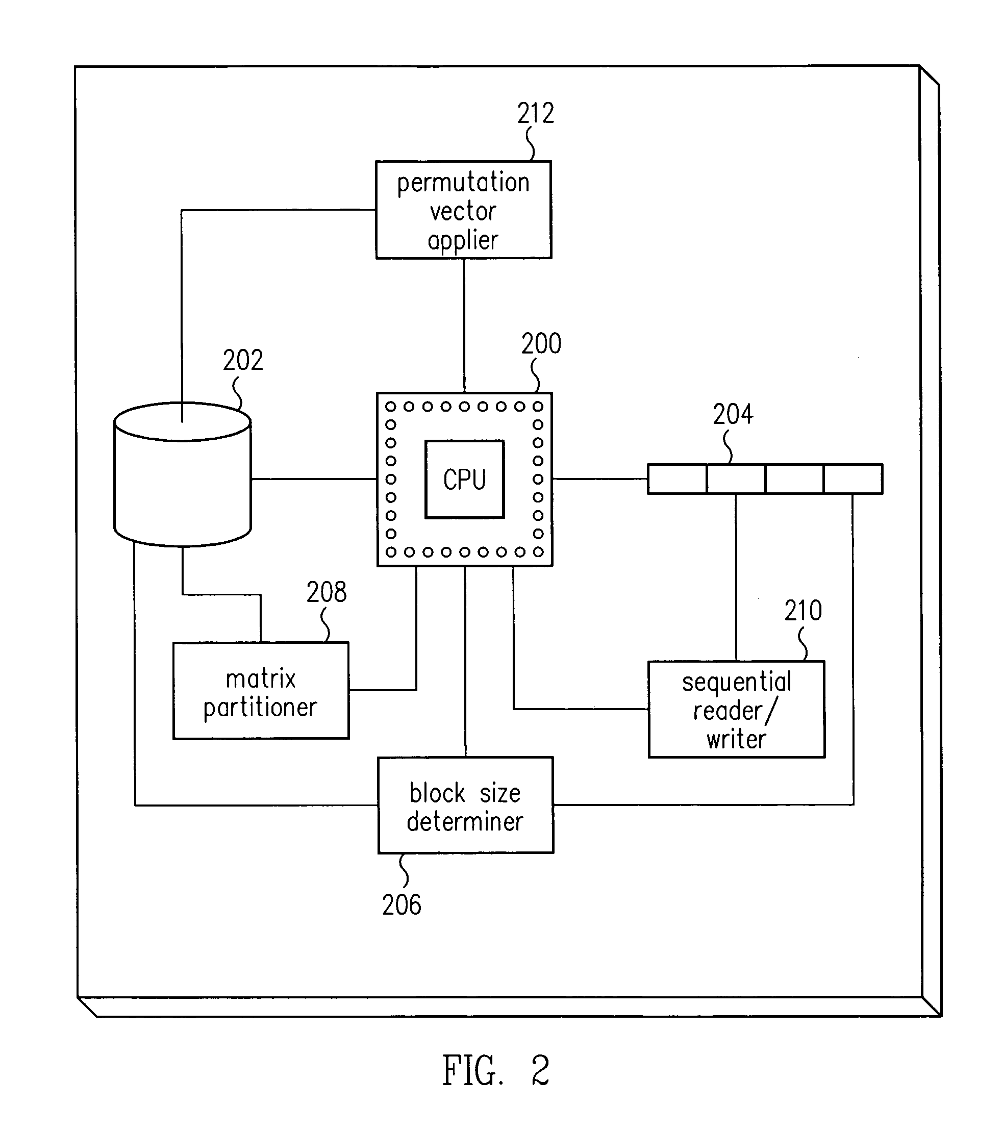 Matrix transposition in a computer system