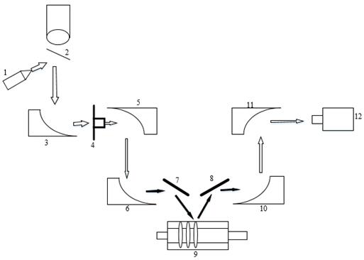 Device and method for live detection of vacuum degree in circuit breaker interrupter