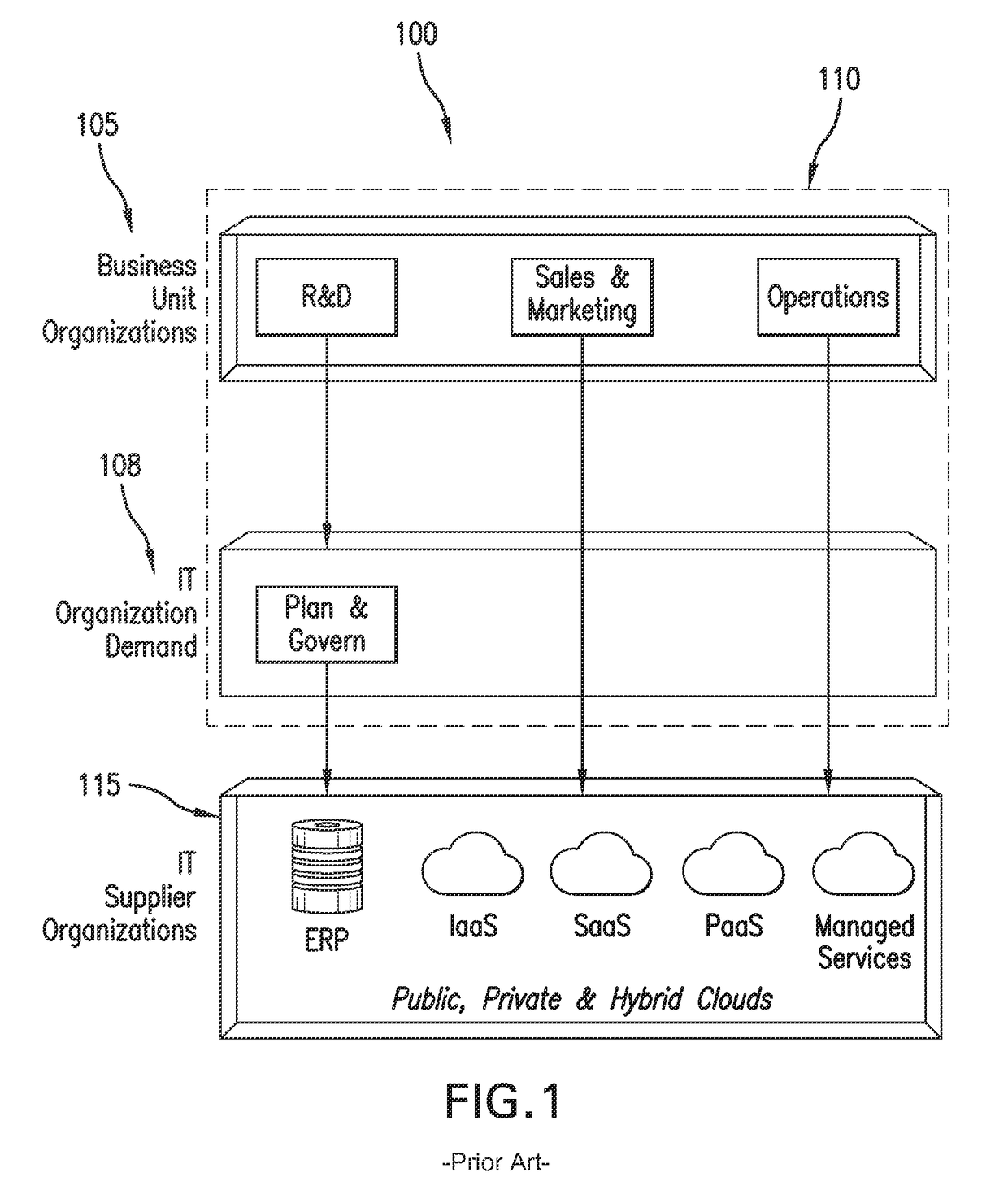 Fulfillment of cloud service orders