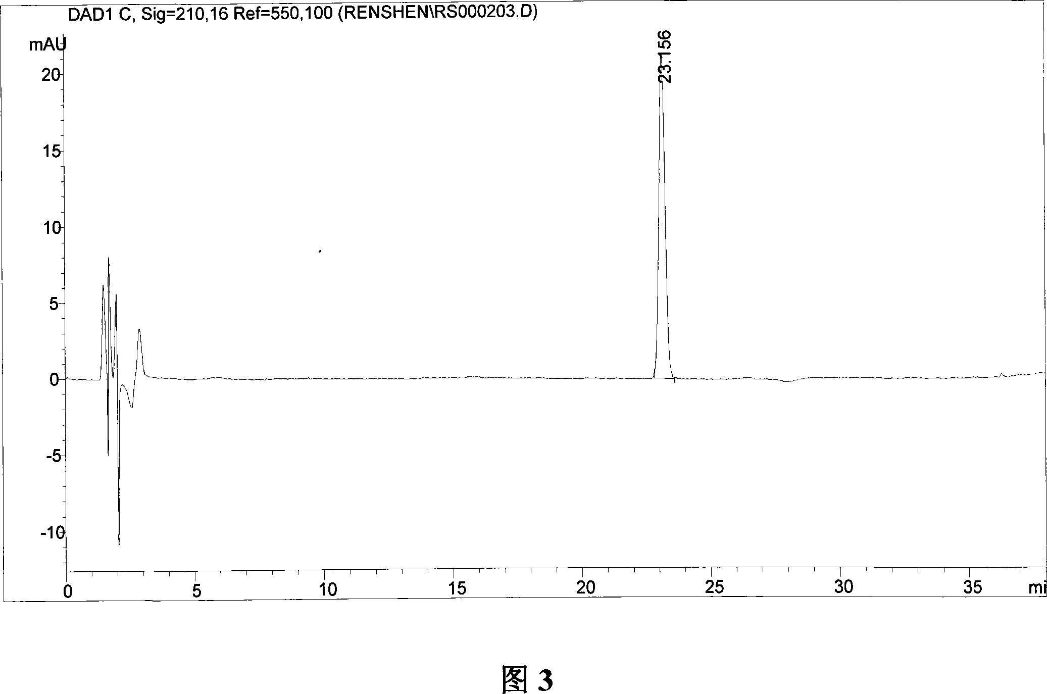 Ginseng saponin Rg1 and Rb1 in pseudo-ginseng and preparation of total saponin thereof