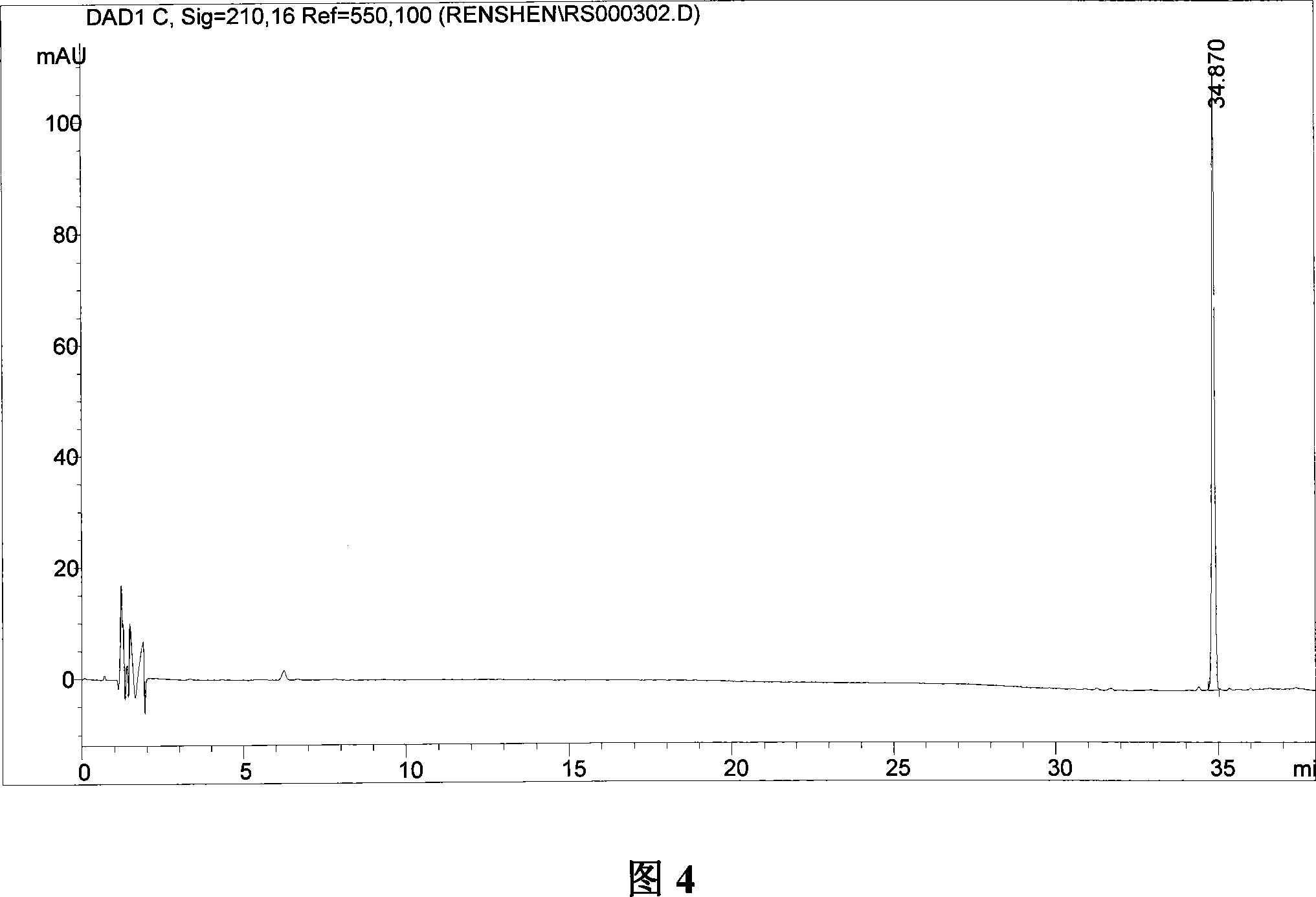 Ginseng saponin Rg1 and Rb1 in pseudo-ginseng and preparation of total saponin thereof