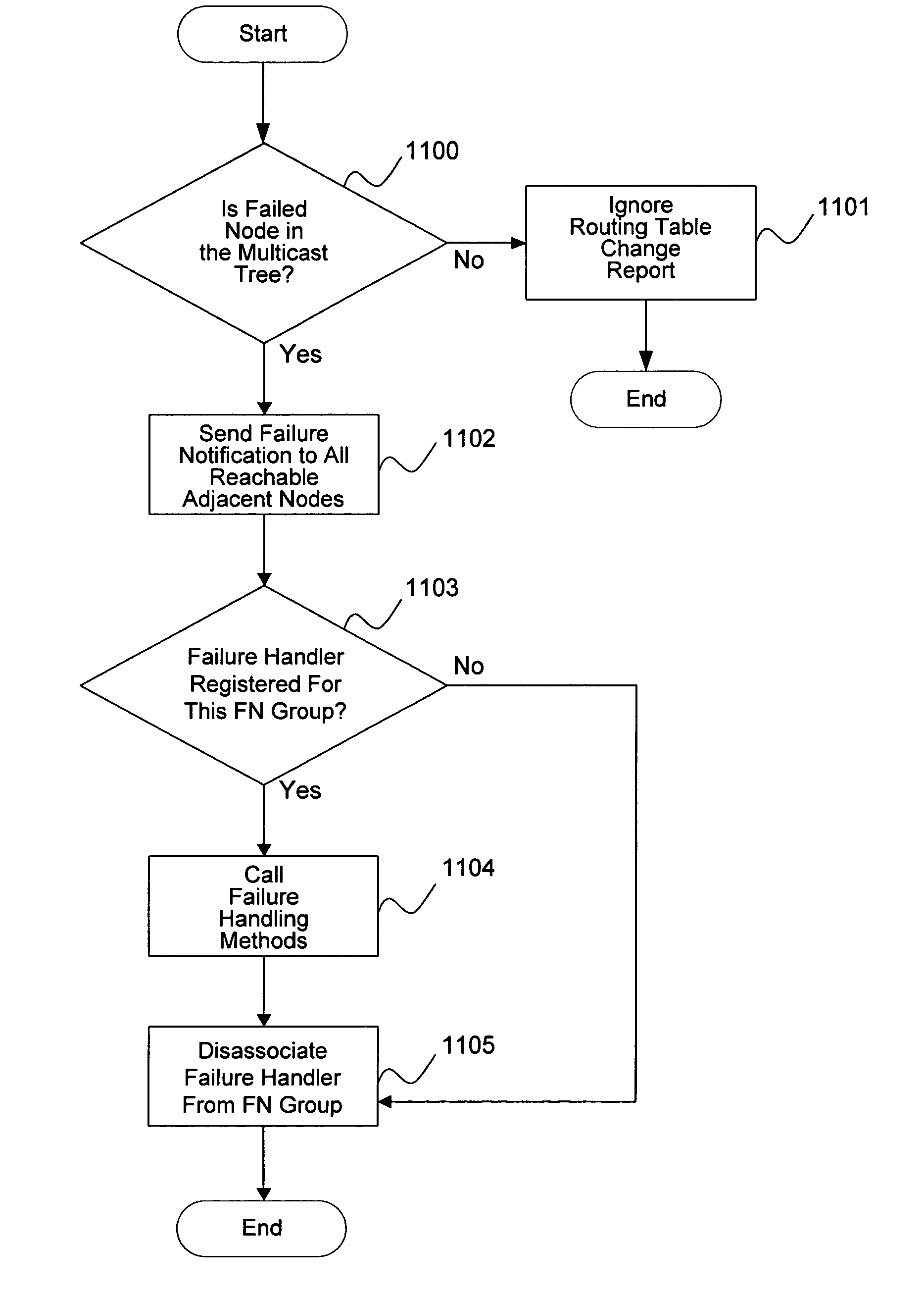 Method for providing guaranteed distributed failure notification