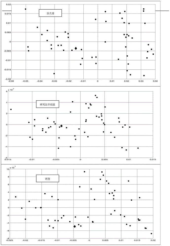 Detection method of gasoline properties based on weighted absorbance and similar samples