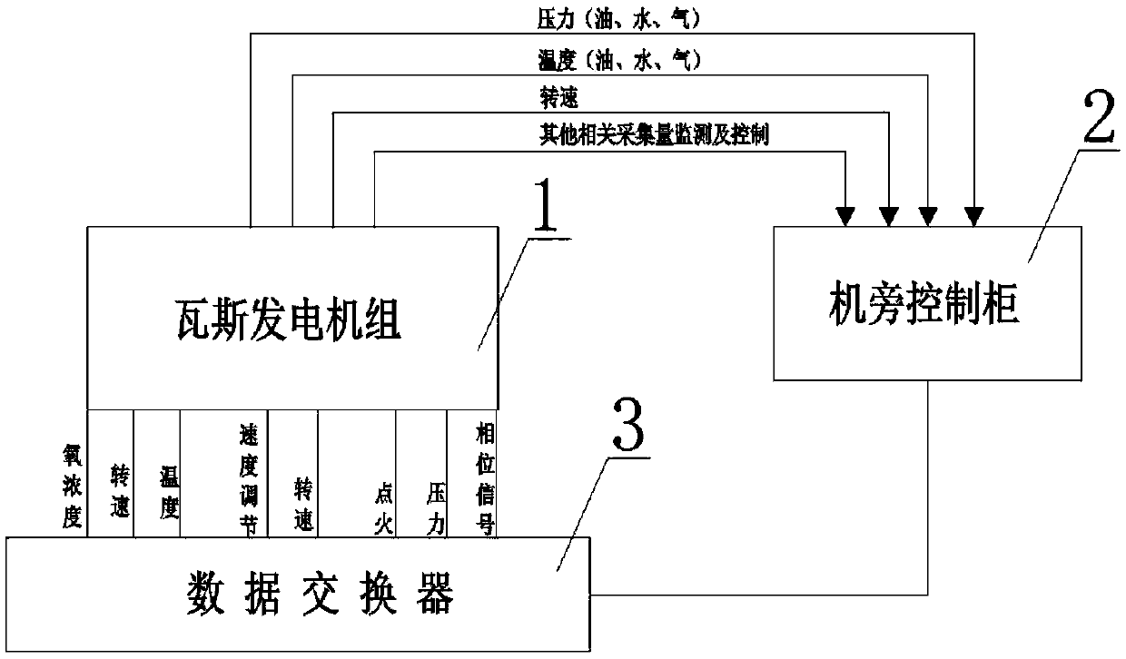 Generator set control system