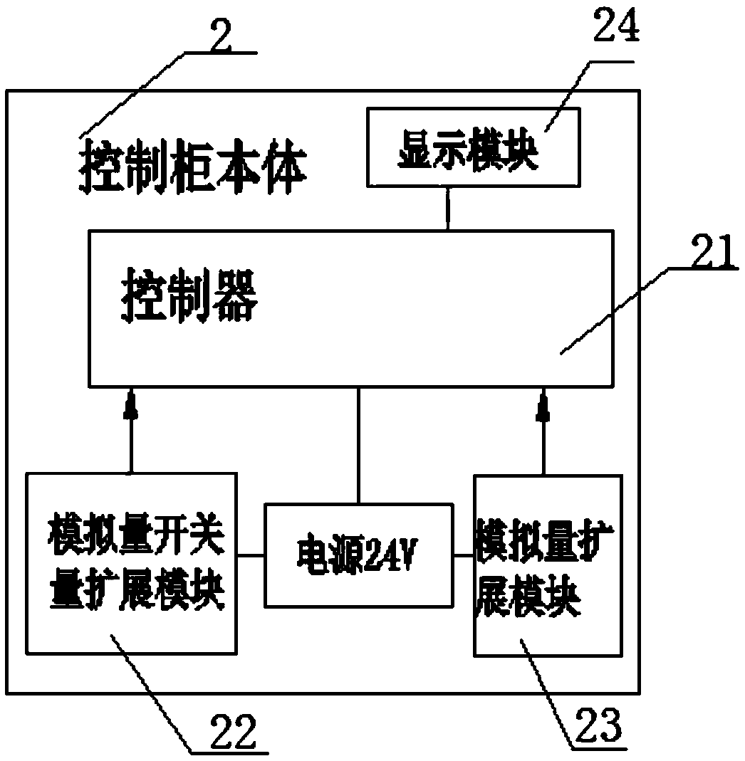 Generator set control system