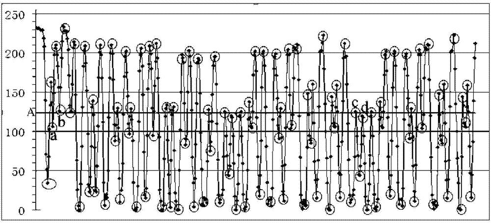 One-dimensional barcode identification method based on image sampling line grey scale information analysis