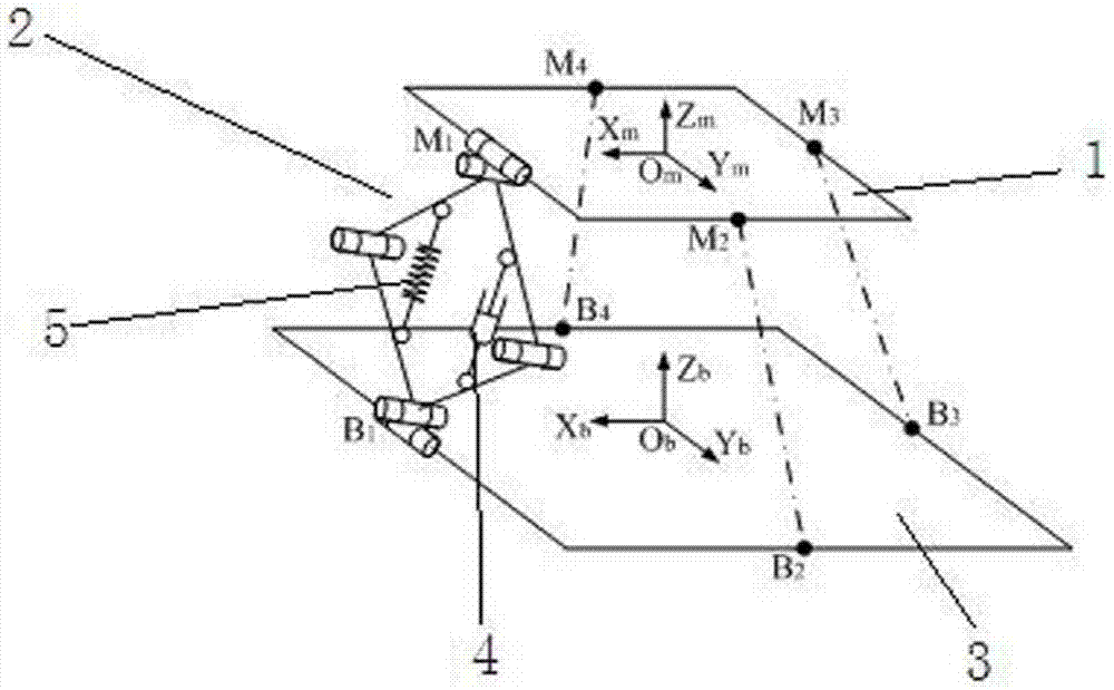 Vibration isolation device without angular displacement and its branch chain