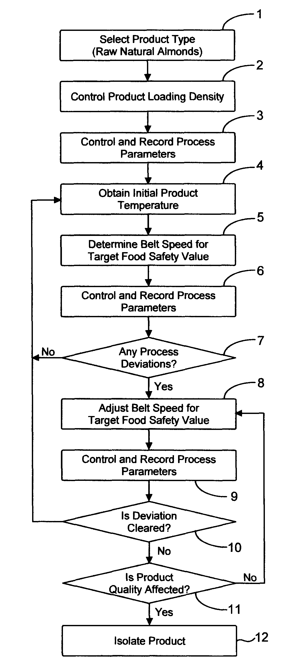 Dry food pasteurization apparatus and method