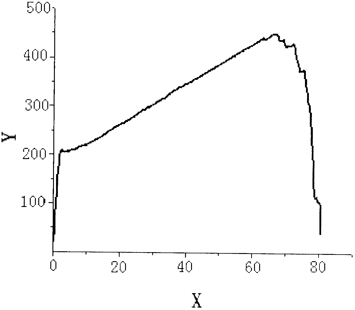 Regeneration base cation colorable polyester filament yarn and preparation method thereof