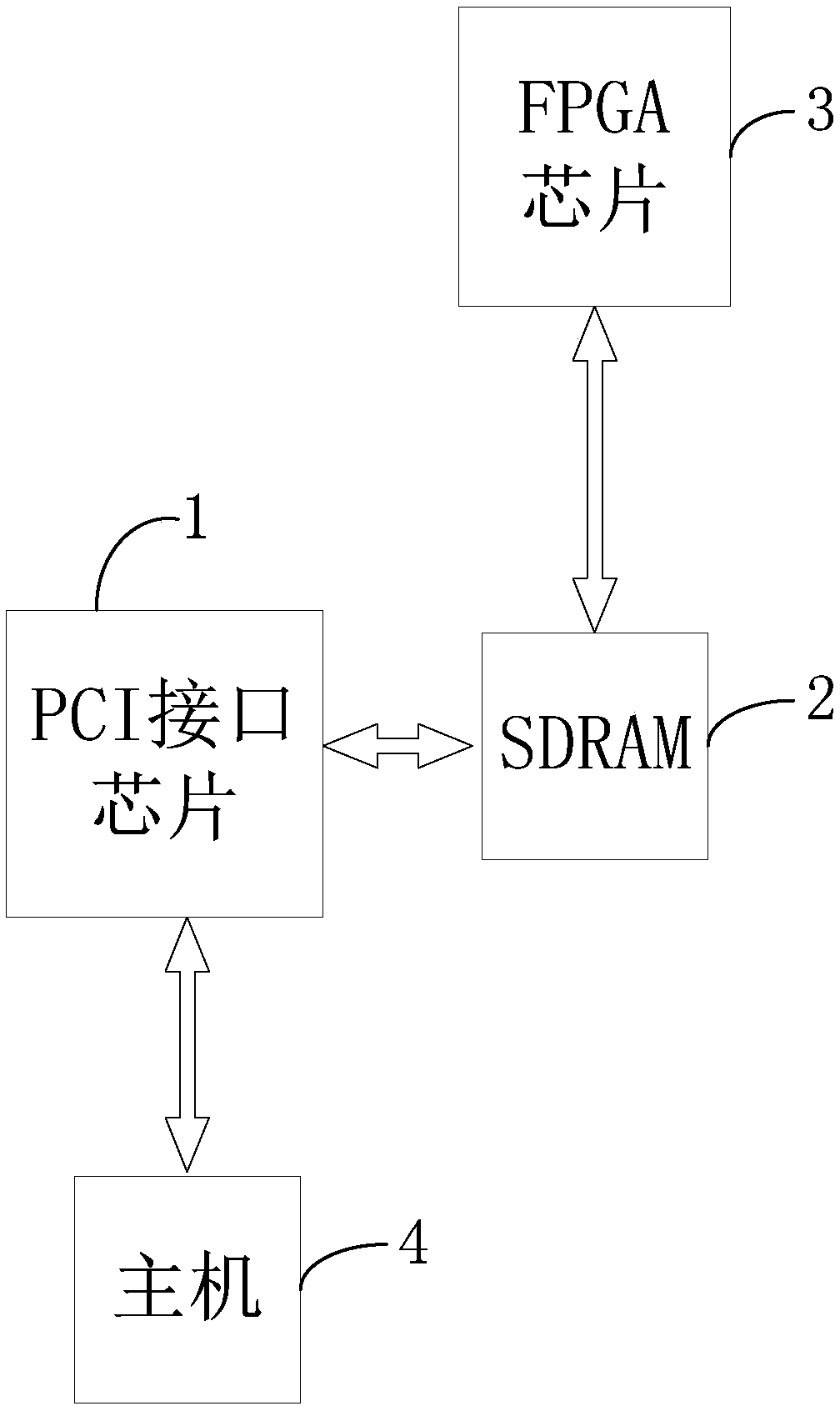 A real-time data transmission method of a PCI data bus