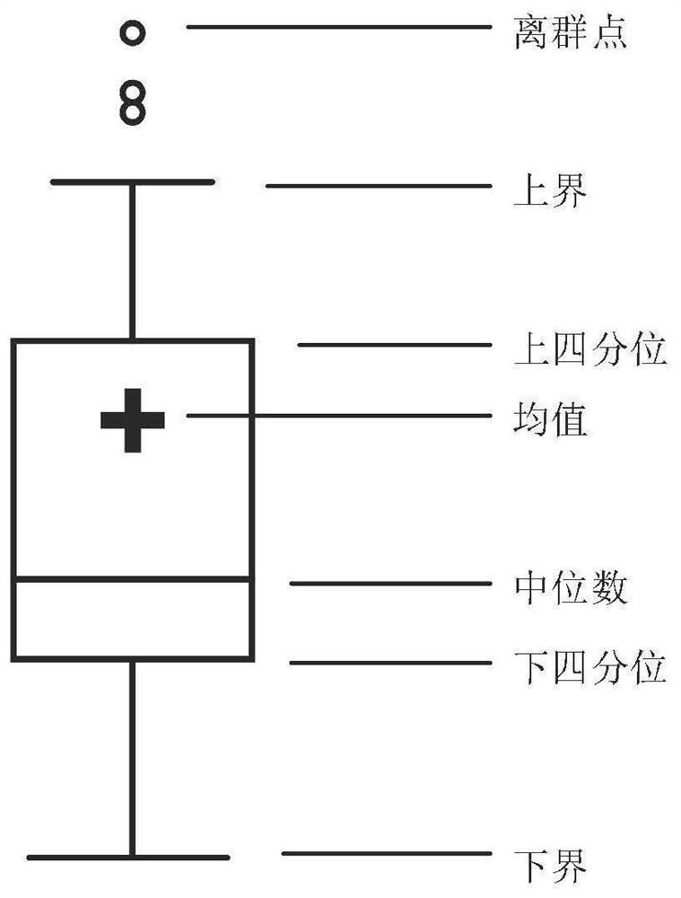 Ultra-short-term wind power prediction method based on adaptive deep residual network