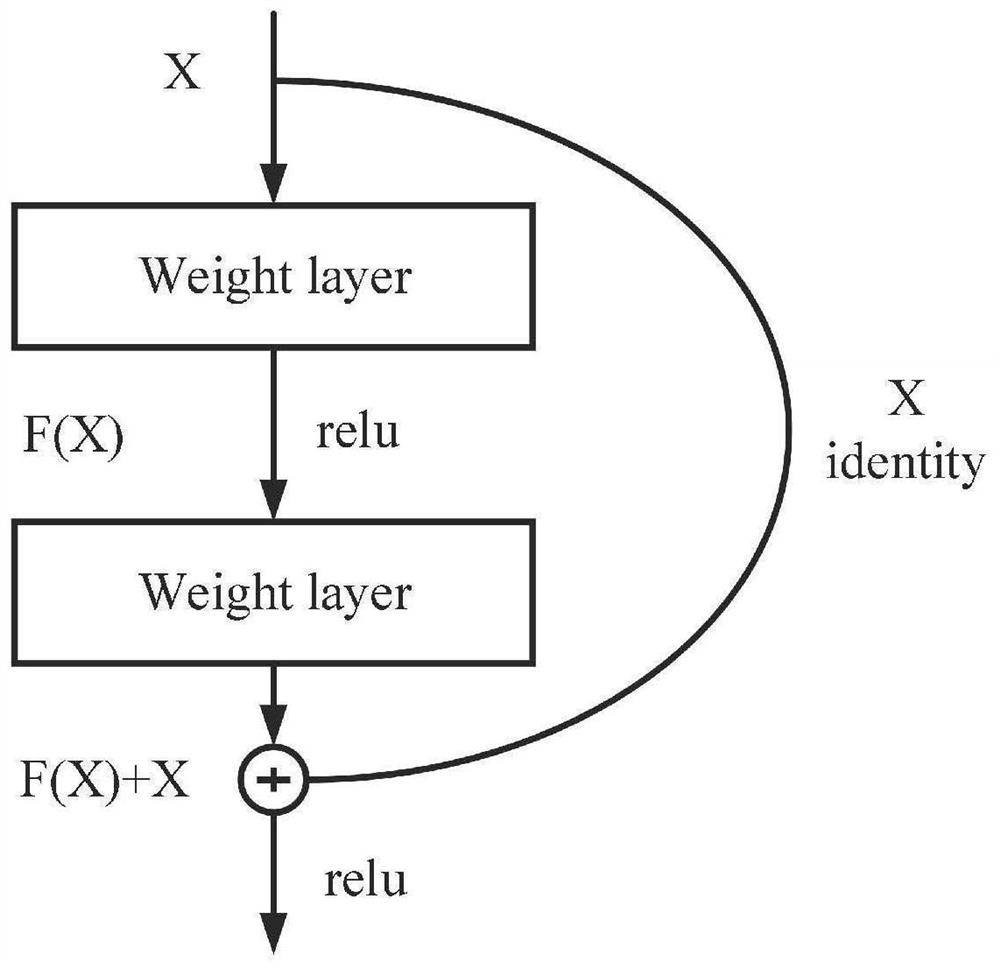 Ultra-short-term wind power prediction method based on adaptive deep residual network