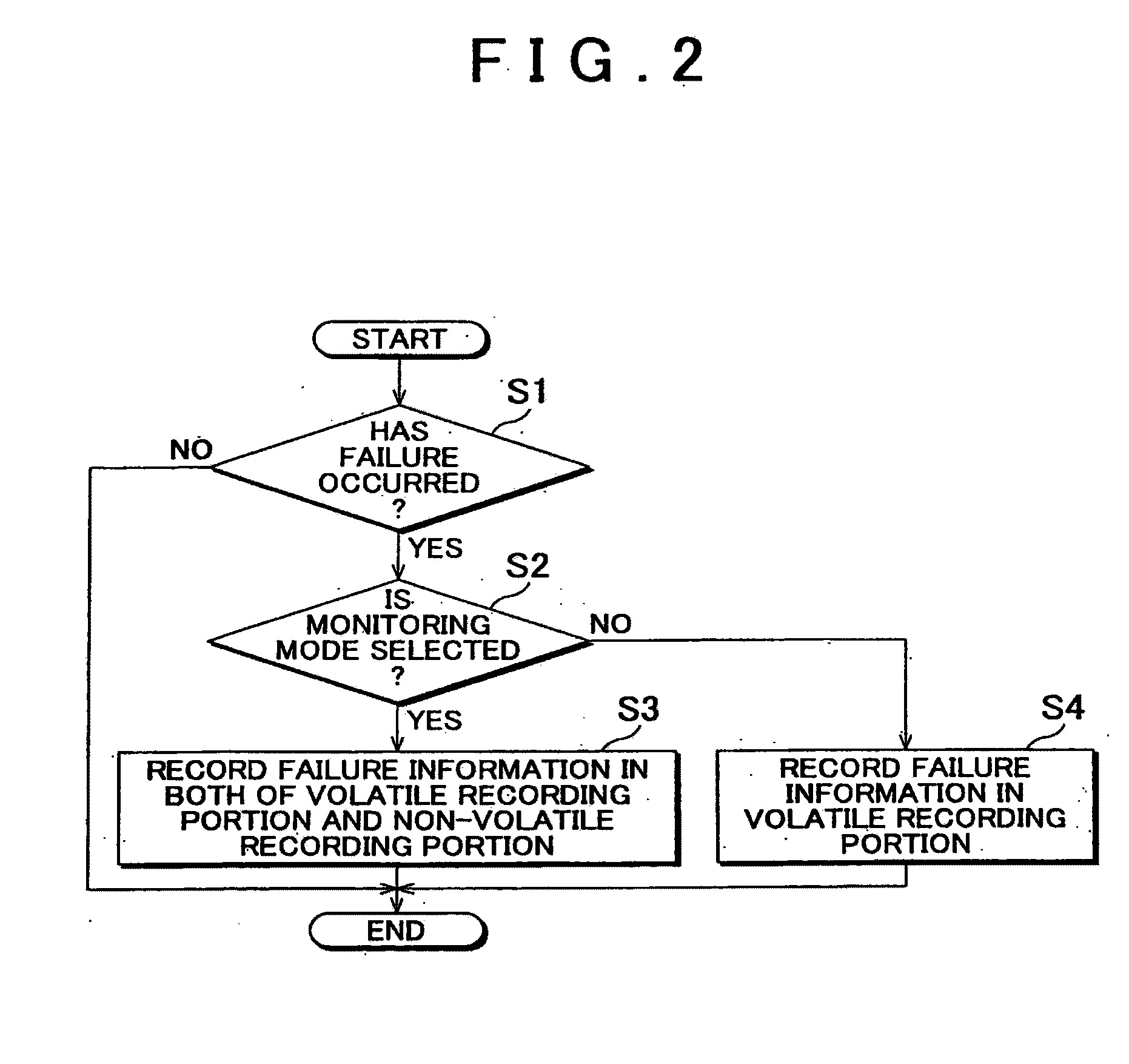 Failure diagnostic apparatus and method of strong of storing failure information