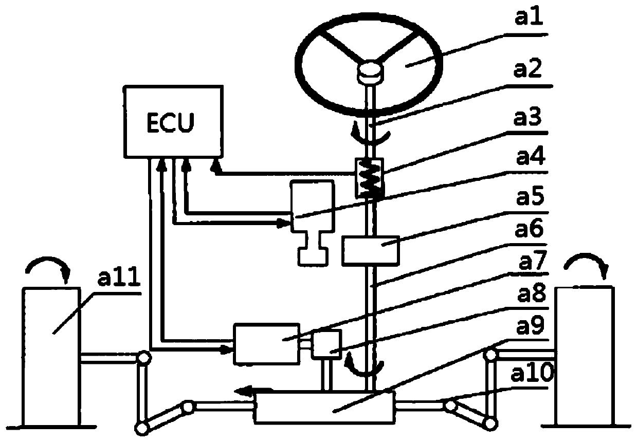 Active steering systems and hoisting machines for hoisting machines