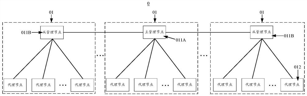 Node control method and device, and task processing system