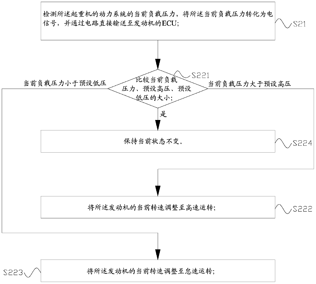 Power control method and power control system for lifting equipment