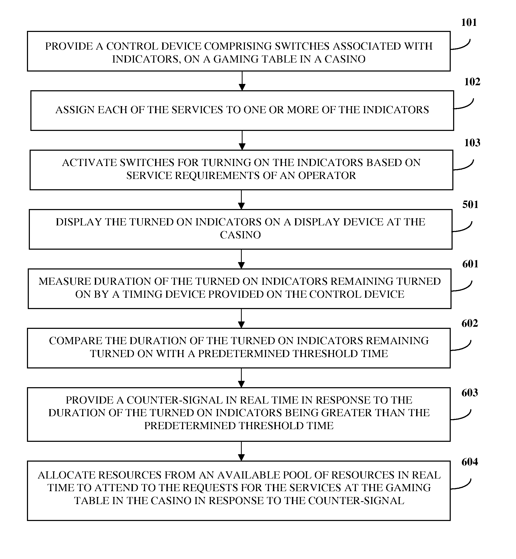 Casino time control unit