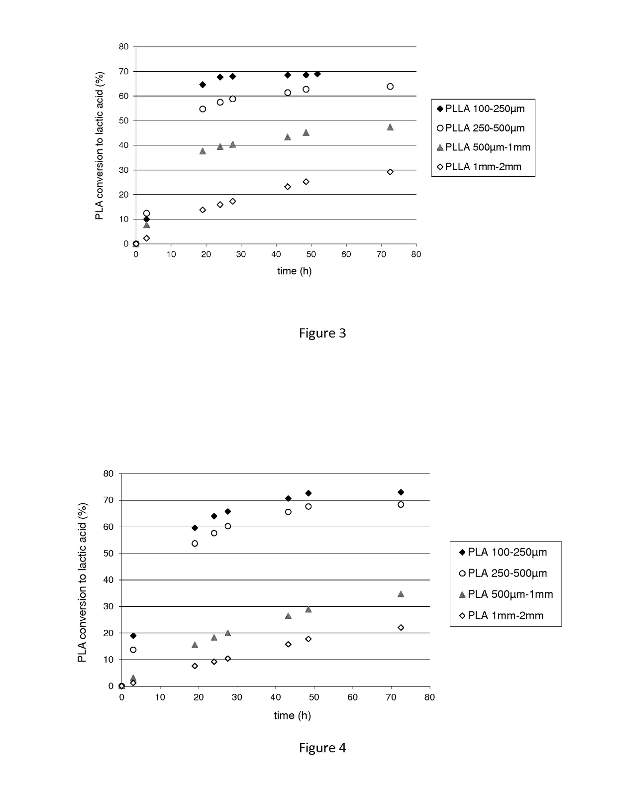 Polypeptide having a polyester degrading activity and uses thereof