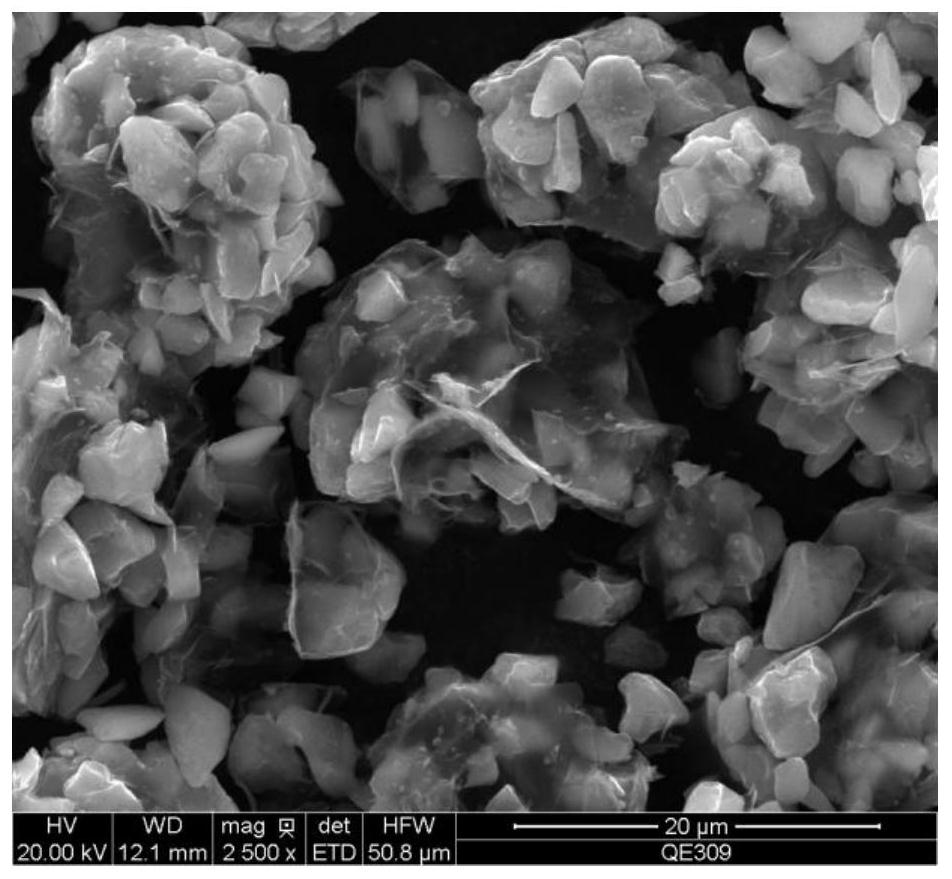 MXene silicon-carbon composite material, preparation method thereof, negative electrode and lithium ion battery