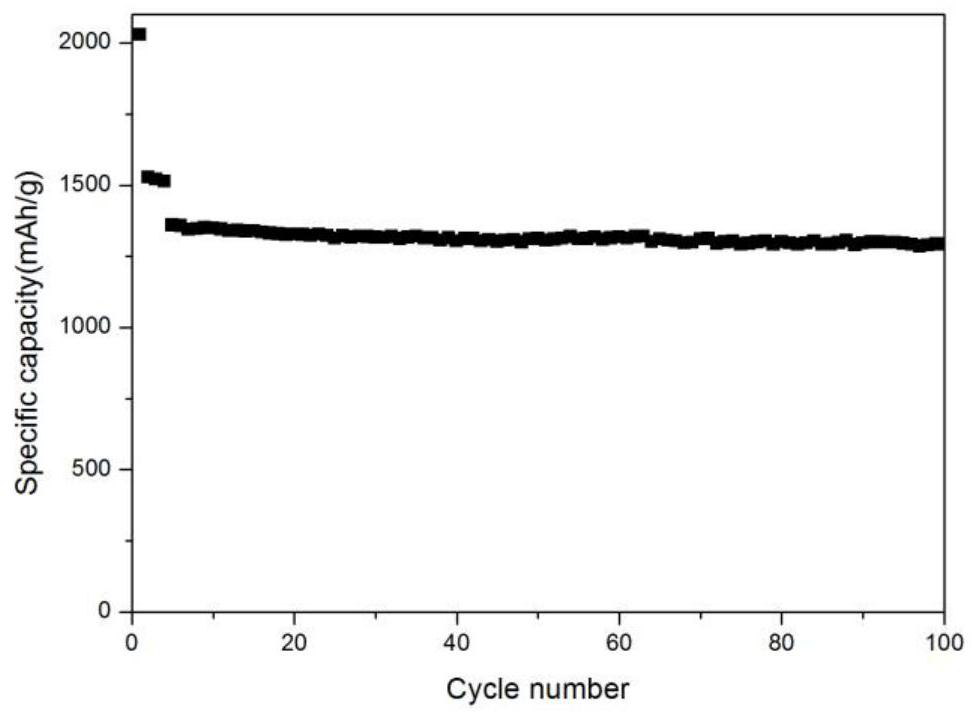 MXene silicon-carbon composite material, preparation method thereof, negative electrode and lithium ion battery