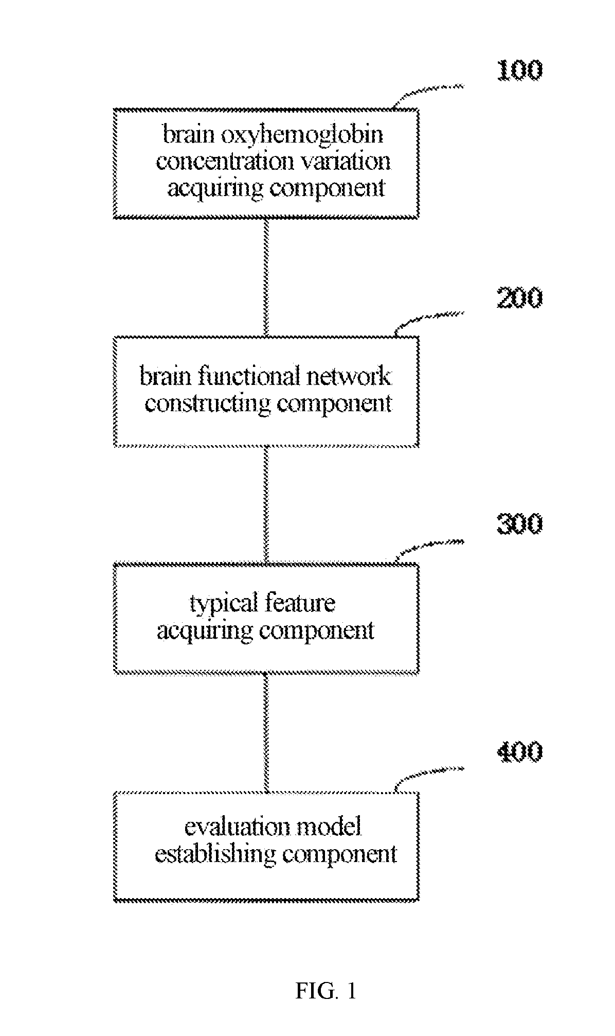 Cerebral function state evaluation device based on brain hemoglobin information