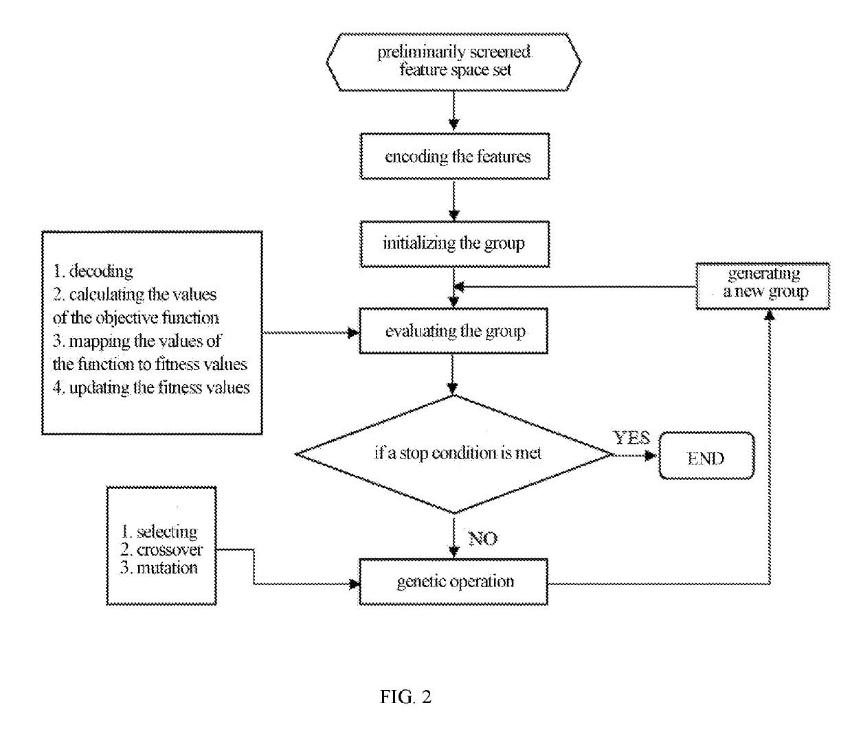 Cerebral function state evaluation device based on brain hemoglobin information