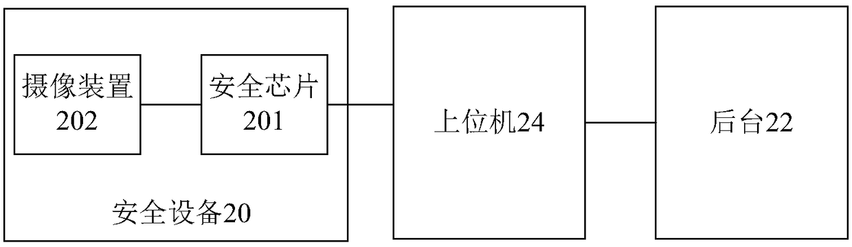 Method and system for performing security control using security device