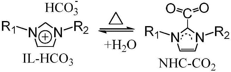 Method used for preparing dimethyl carbonate via direct reaction of carbon dioxide with methanol