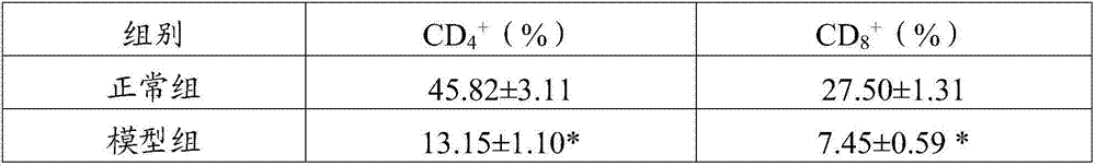 Traditional Chinese medicine composition and applications thereof