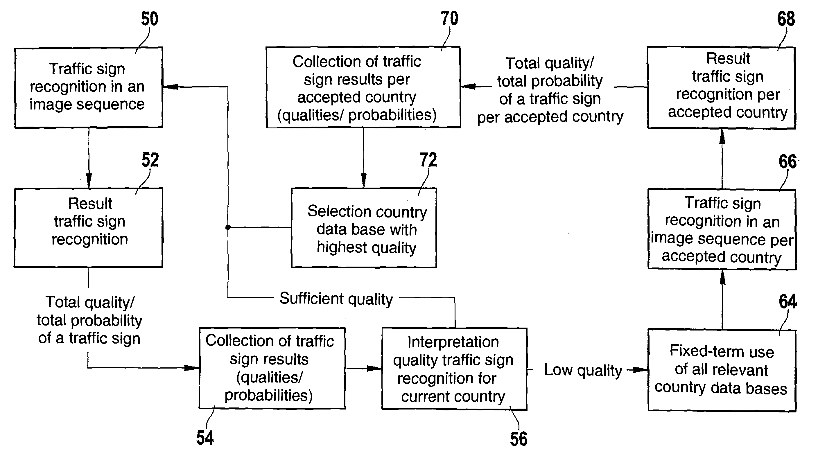 Method and Device for Traffic Sign Recognition