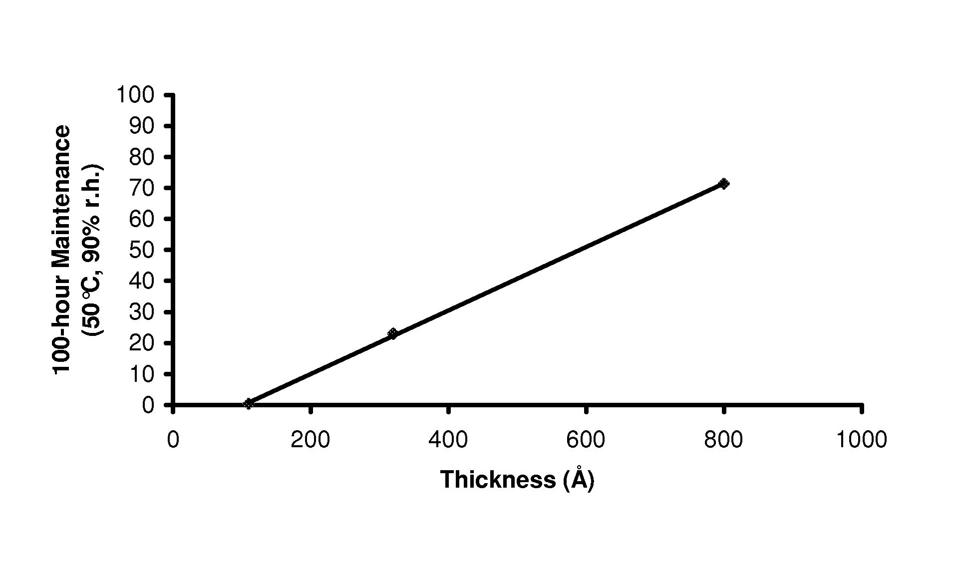 Moisture-resistant electroluminescent phosphor with high initial brightness and method of making