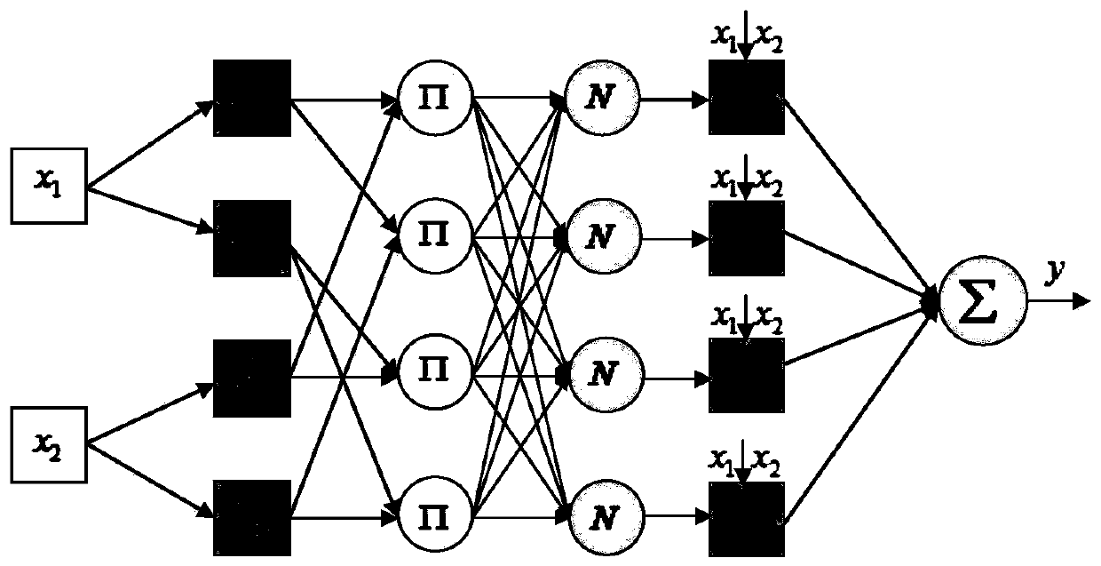 Multi-time step wind power prediction method based on dynamic feature selection