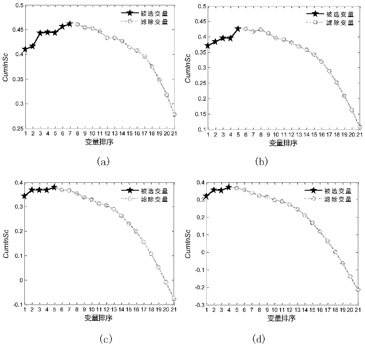 Multi-time step wind power prediction method based on dynamic feature selection