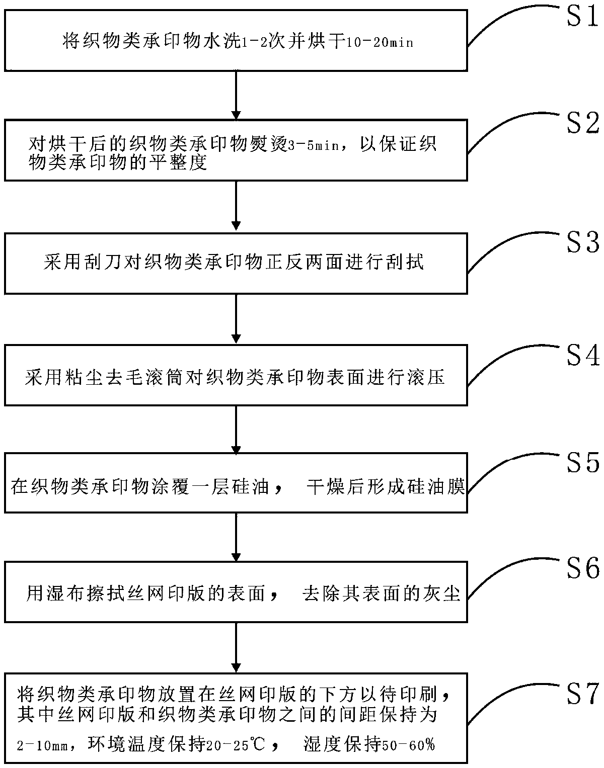 Surface treatment technology for fabric printing stock