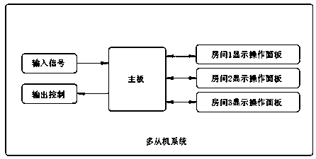 Fully-automatic thermostatic water heater operating plate communication system